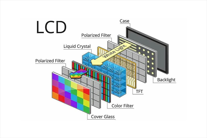 De moléculas de cristal líquido à apresentação de cores em módulos de cristal líquido